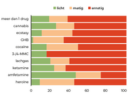 Klinische detoxificatie van GHB tijdens de zwangerschap